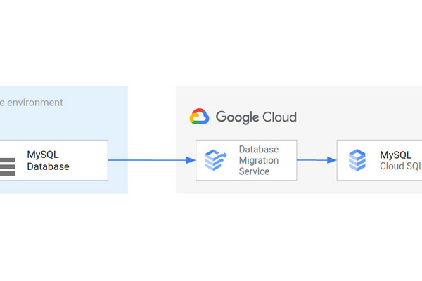 Google Cloud запускает службу миграции баз данных
