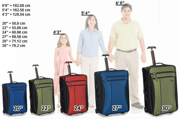 Выбор чемодана по колесной системе